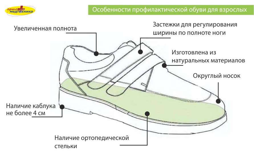 Ортопедическая обувь: для чего она предназначена
